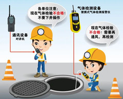 赵西垸林场有限空间操作说明